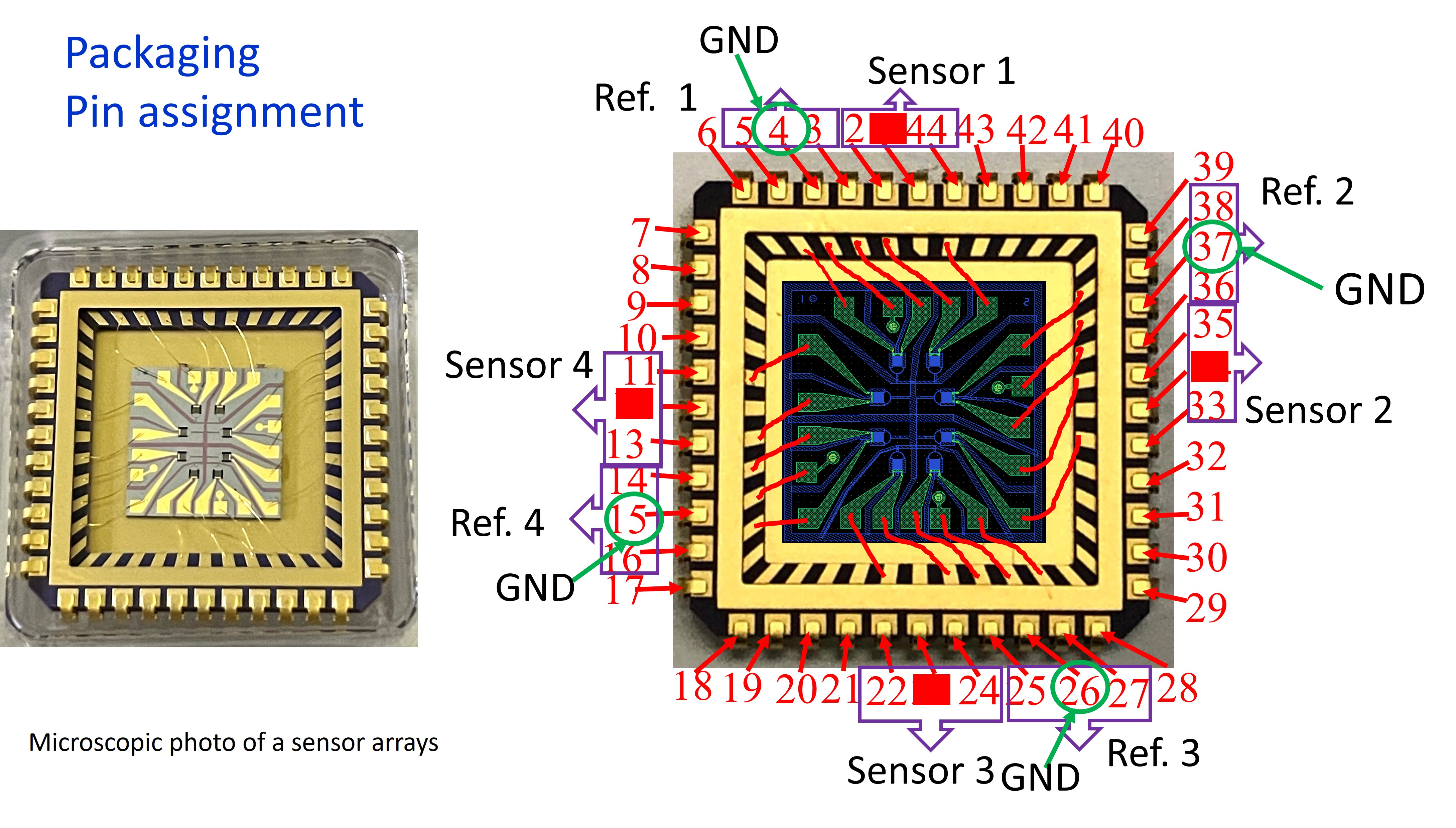Electronics