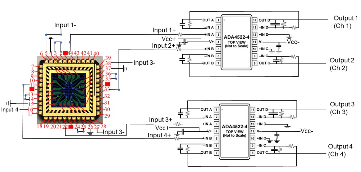 Electronics