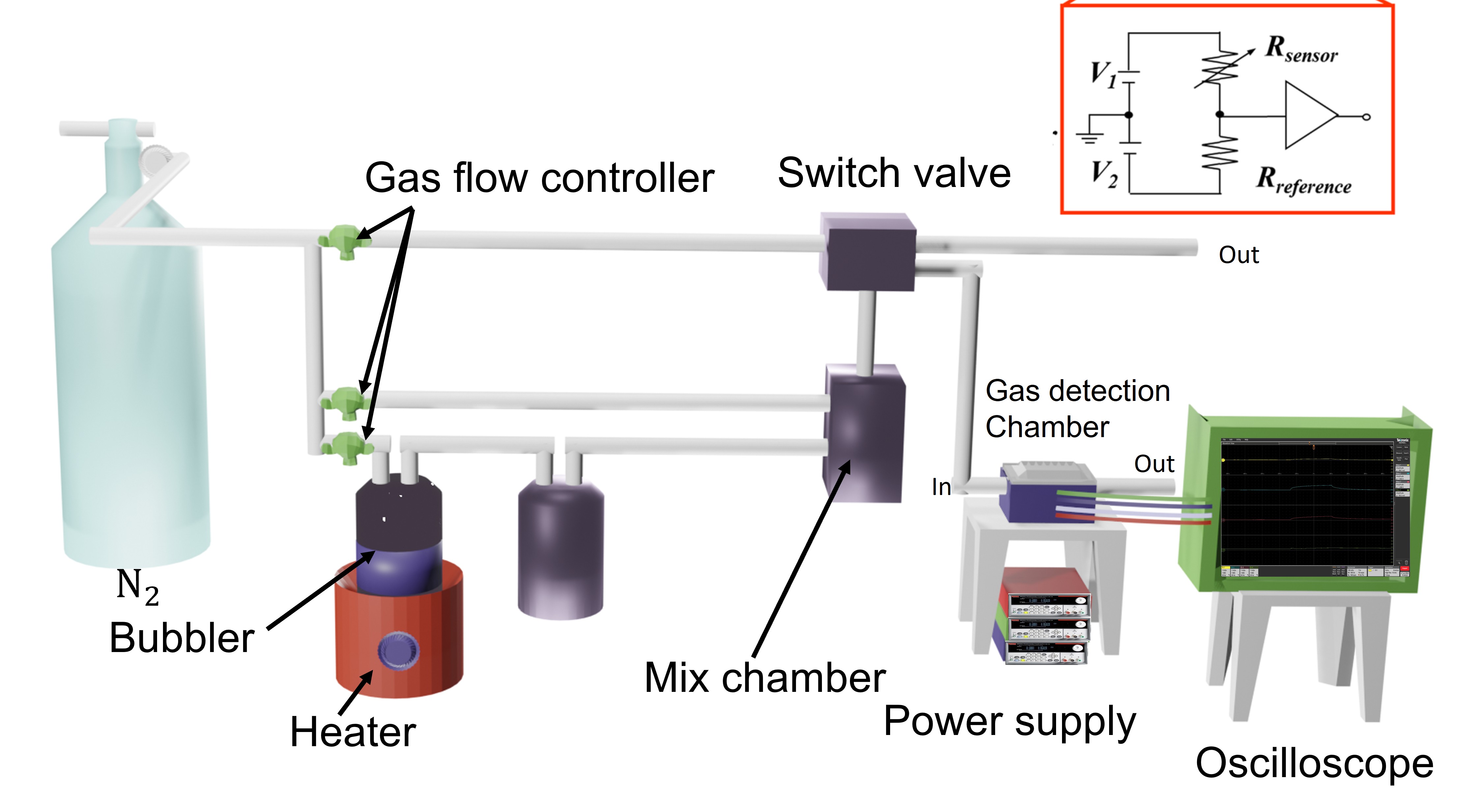 Gas Flow Meter