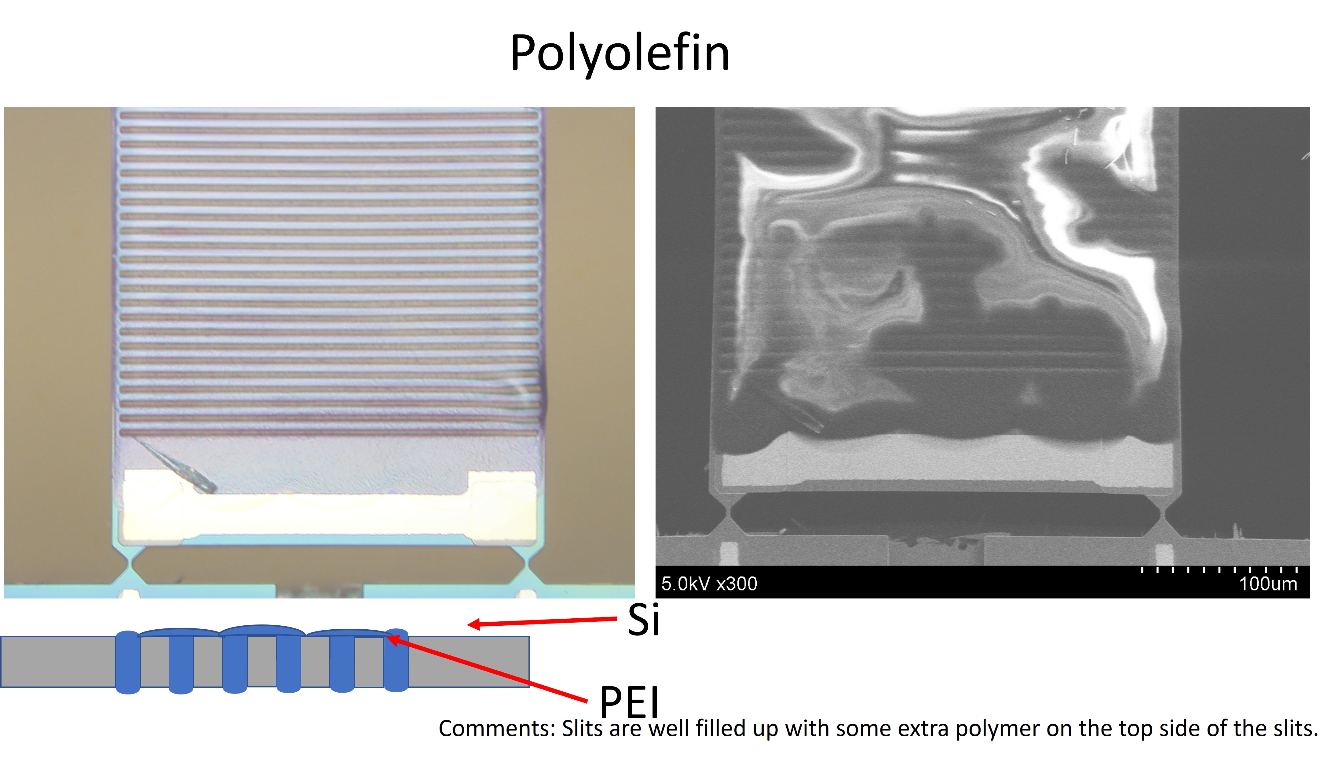 Polymer Deposition Troubleshooting