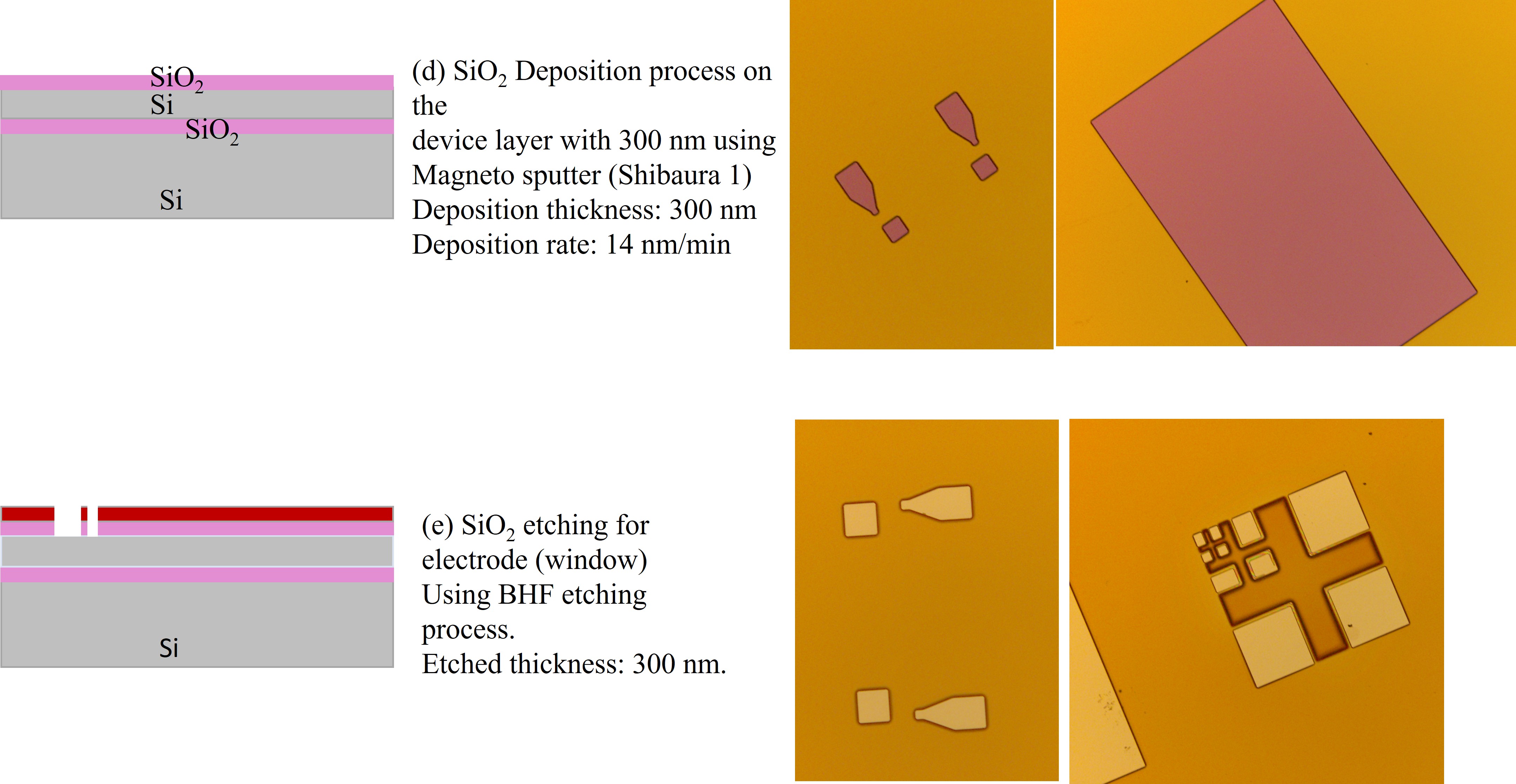 Process Optimization