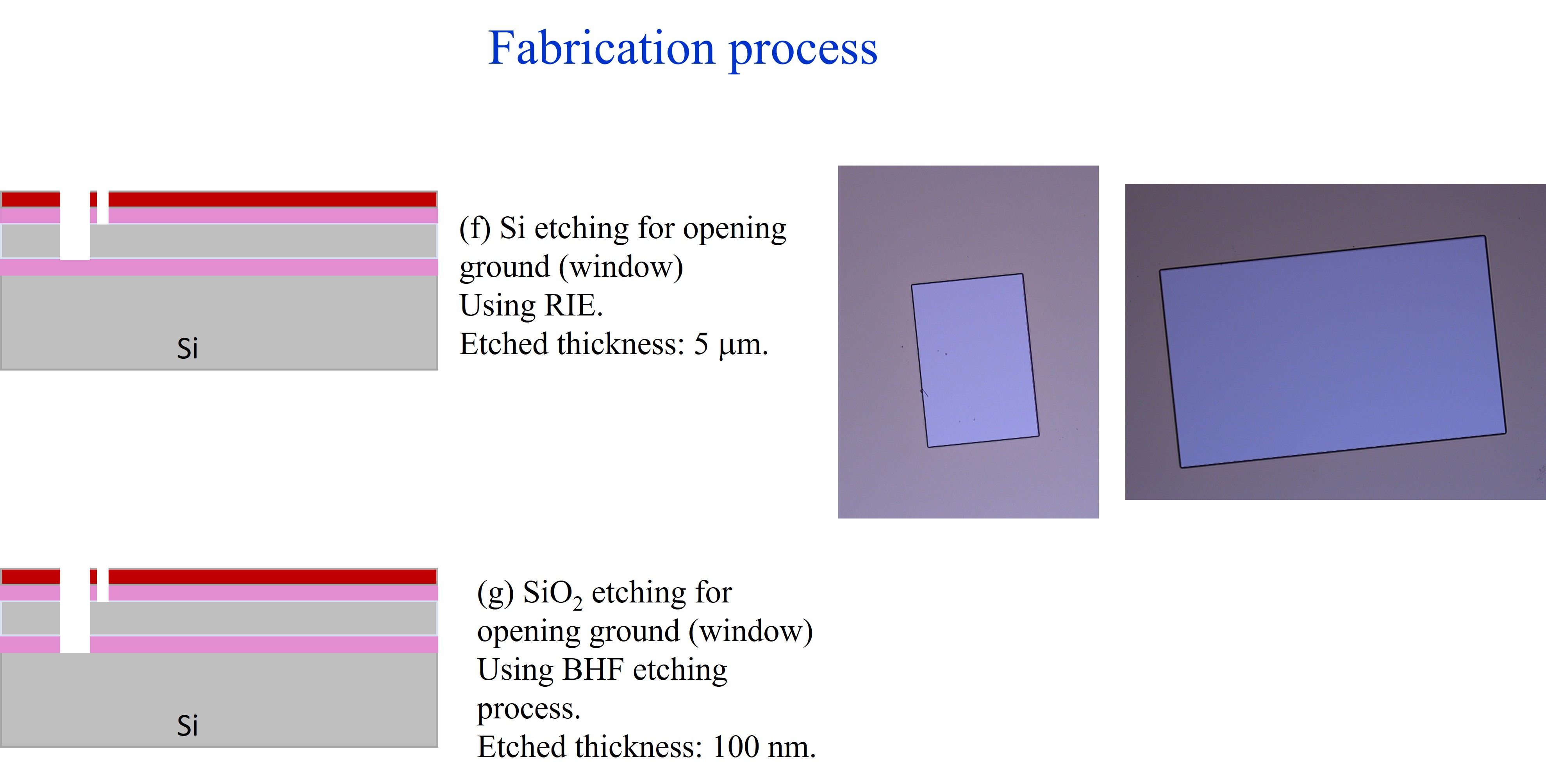 Process Optimization