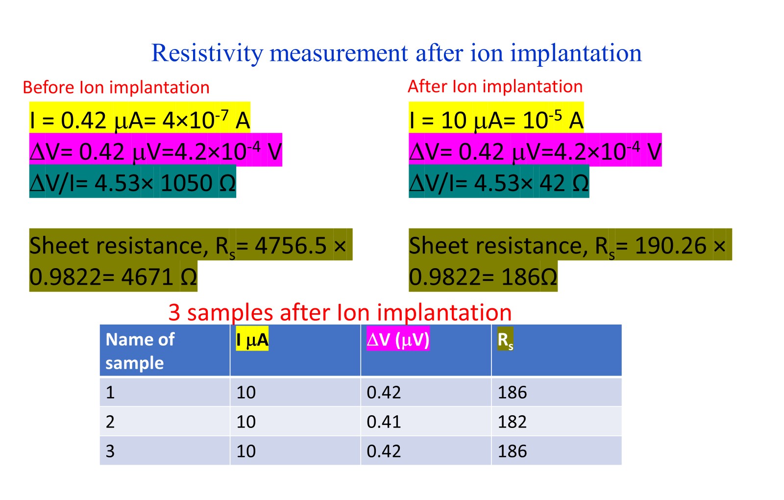 Sheet Resistance Measurement