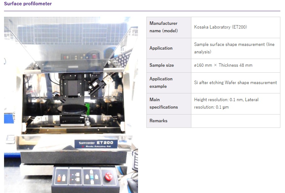 Surface Profilometer