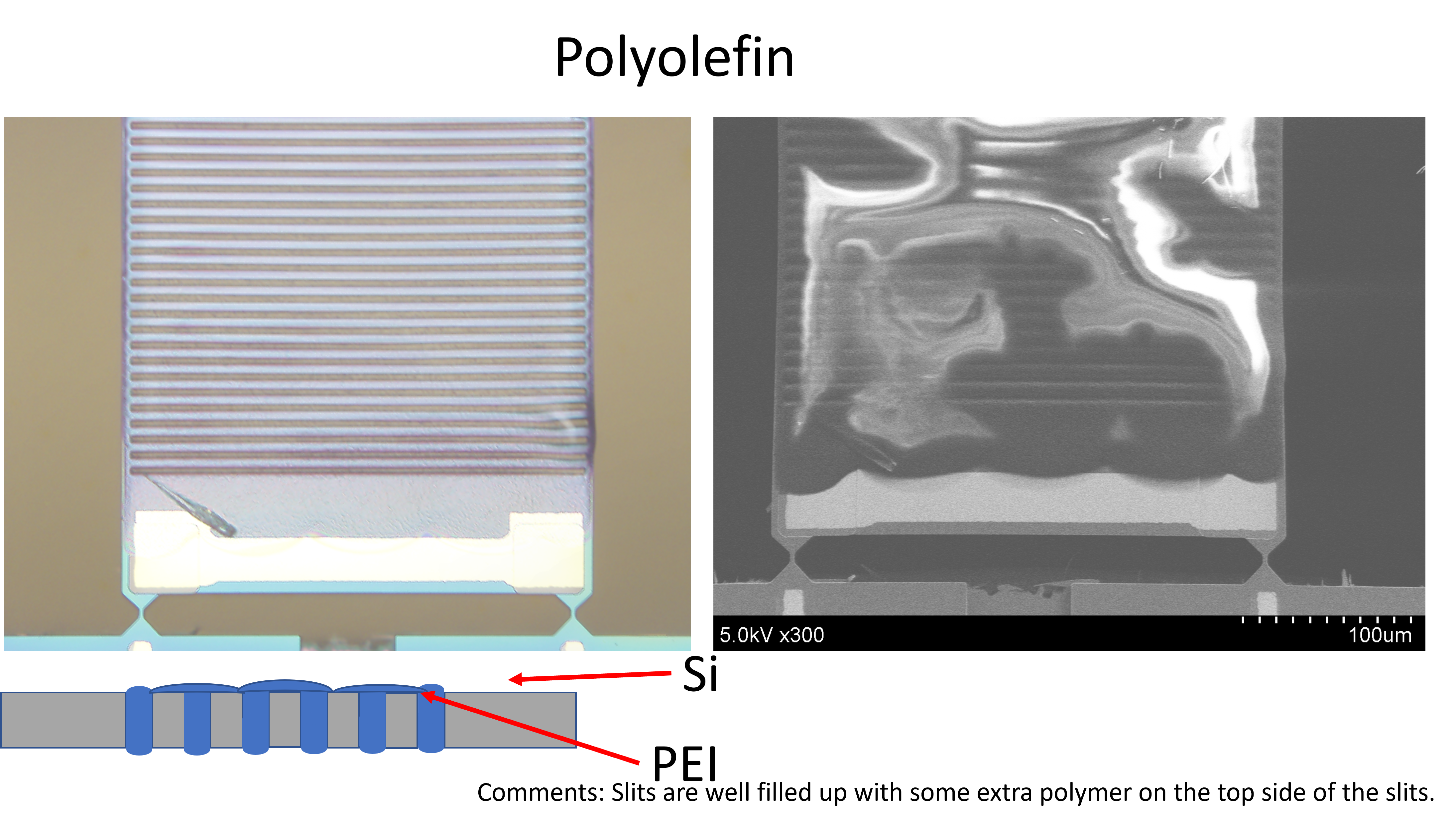 Polymer Deposition Troubleshooting