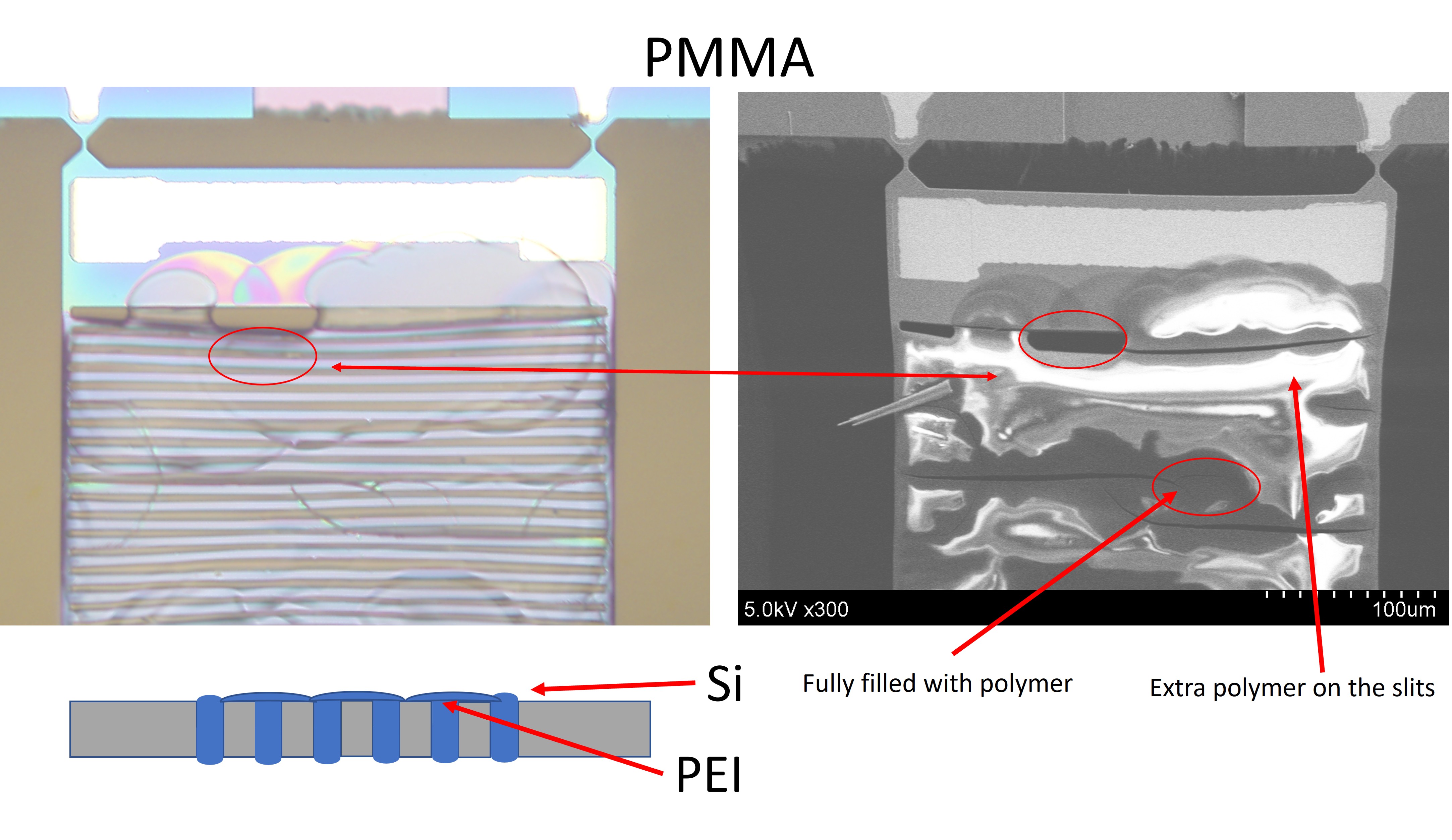 Polymer Deposition Troubleshooting