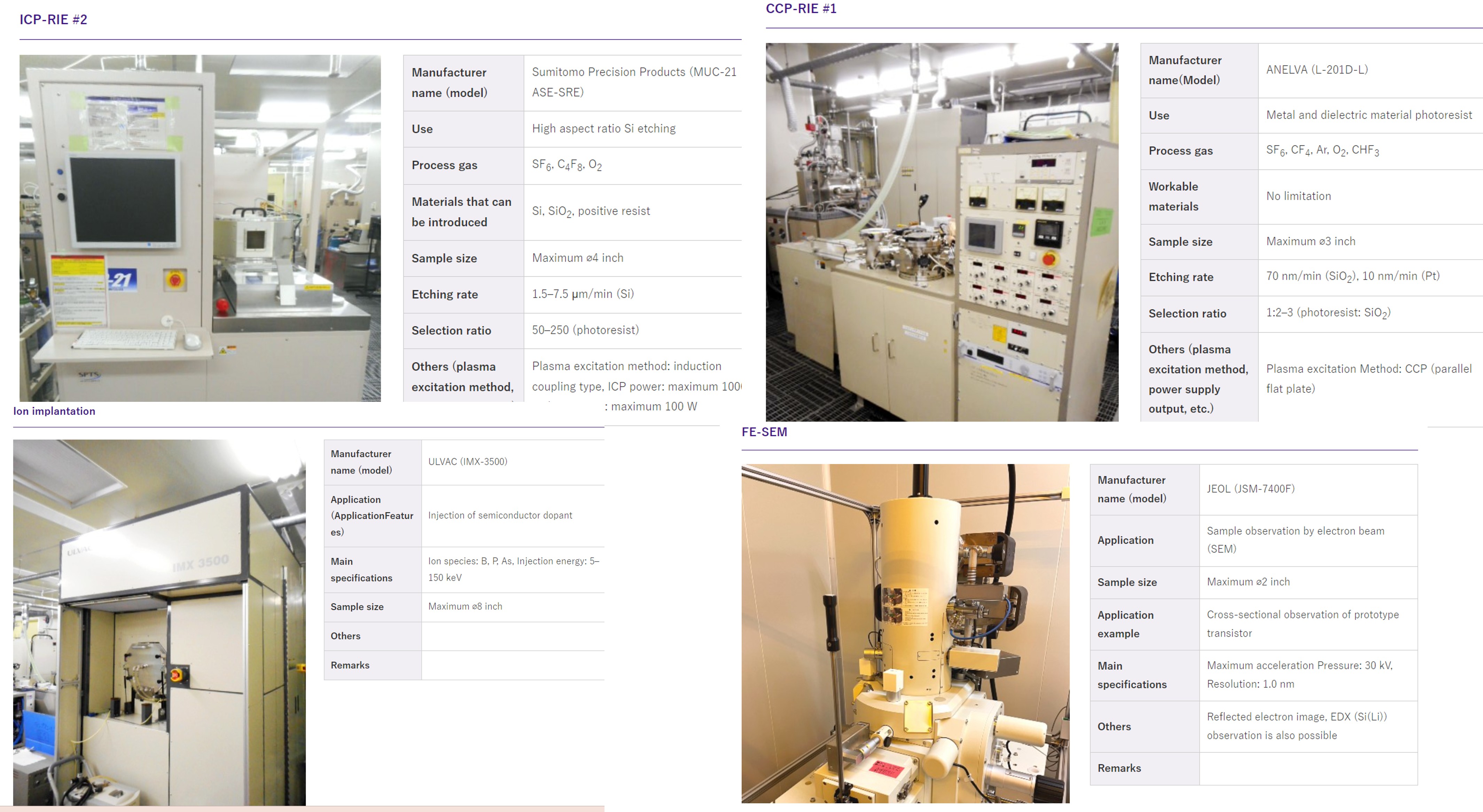 Cleanroom Instrument