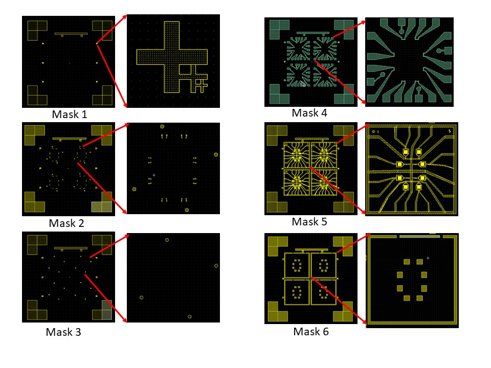 Cr Mask Design Layout